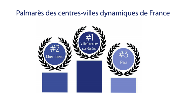 Quelles sont les 30 villes moyennes les plus dynamiques en France ?